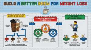 Infographic illustrating the top health benefits of drinking mushroom coffee, highlighting weight loss support, metabolism boosting, reduced inflammation, immune system enhancement, and improved cognitive focus compared to regular coffee.