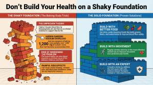 Infographic comparing the dangerous risks of the baking soda trick for ED versus proven natural remedies. Left side shows risks of sodium overload and high blood pressure; right side shows safe solutions like nitric oxide foods, exercise, and functional medicine.