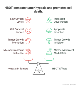 So When Does HBOT Actually Help Cancer Survivors visual selection So When Does HBOT Actually Help Cancer Survivors visual selection